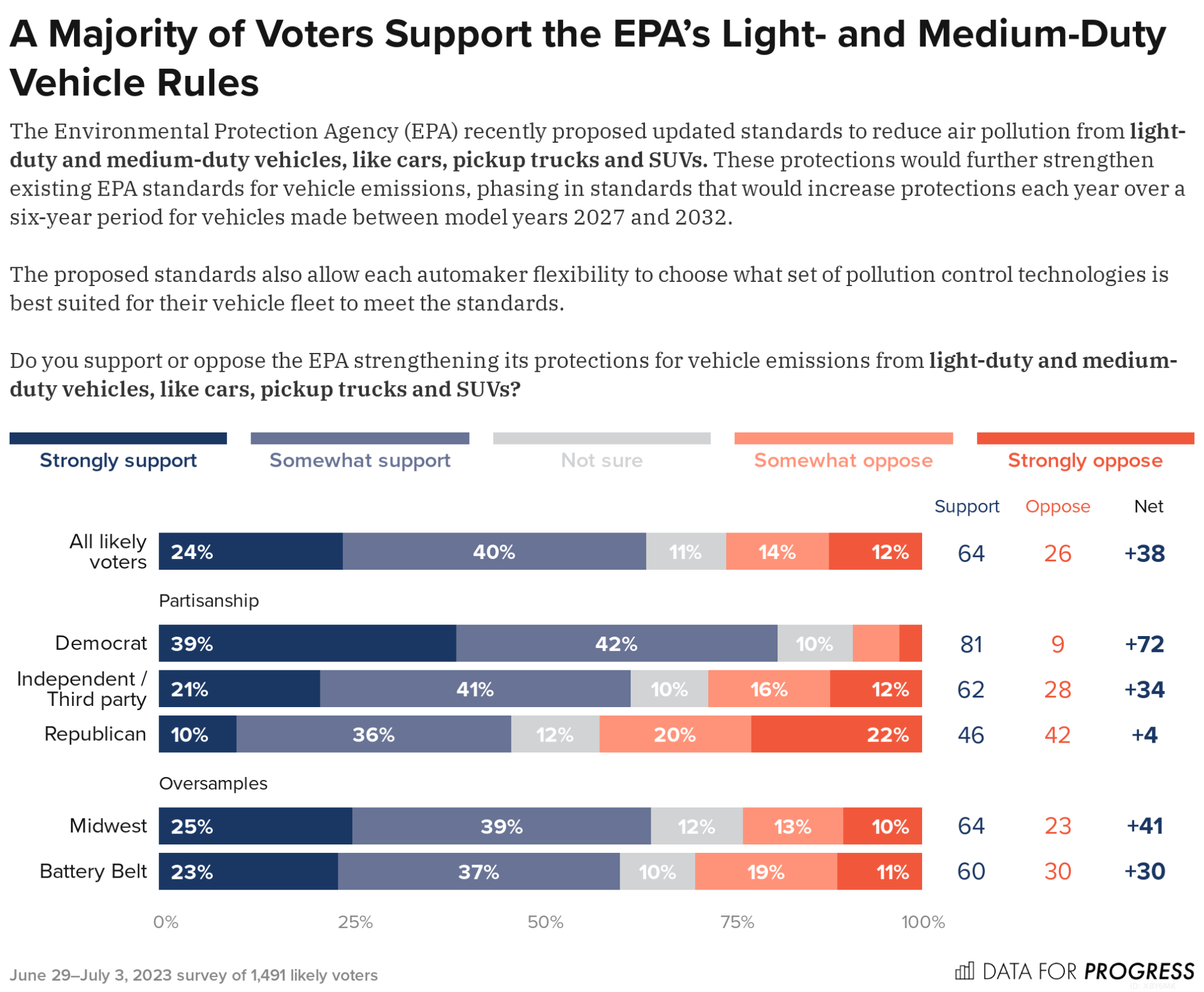 Greenhouse Gases at EPA