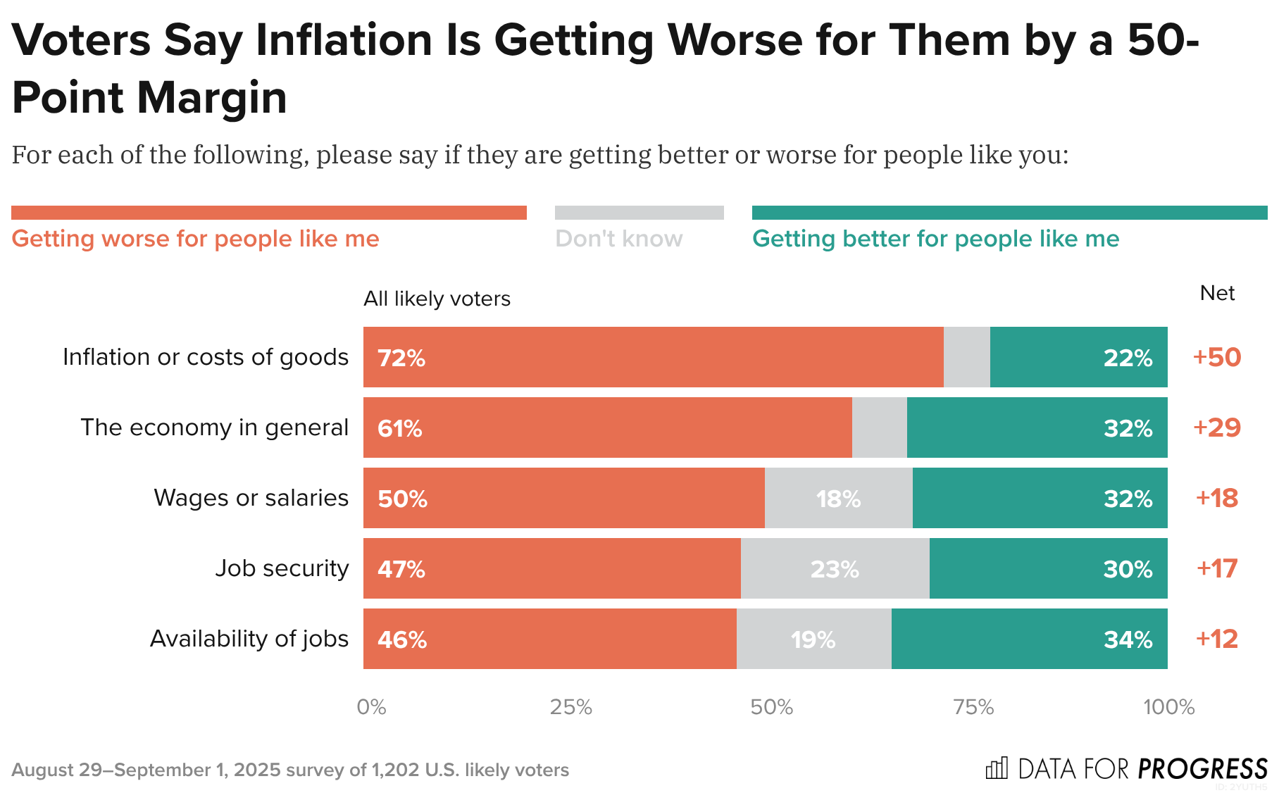 Voters Disapprove of Trump’s Handling of Inflation, but Are Even Less ...