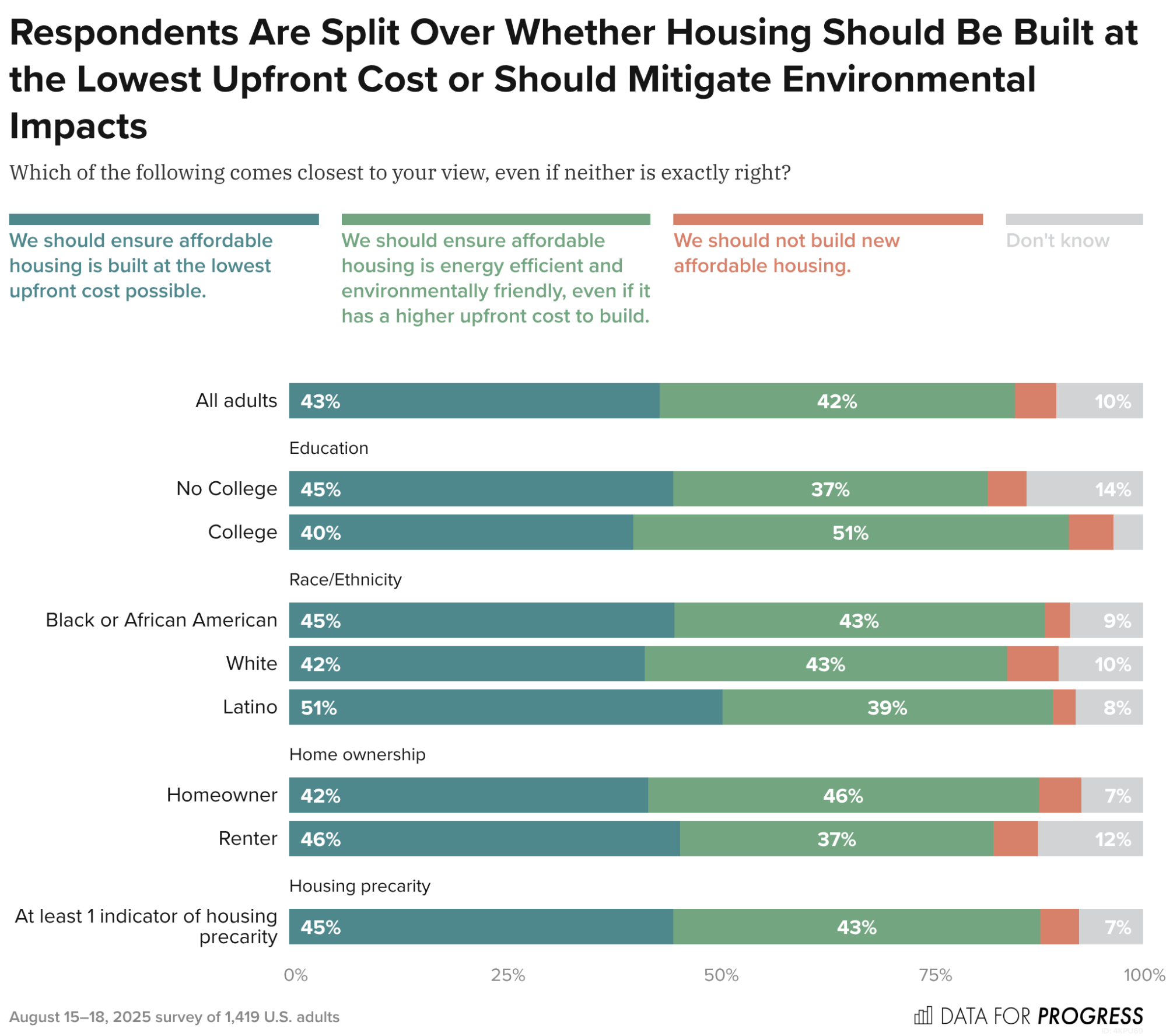 How Six Affordable Housing Projects Got to Green - Affordable Green Living Apartments