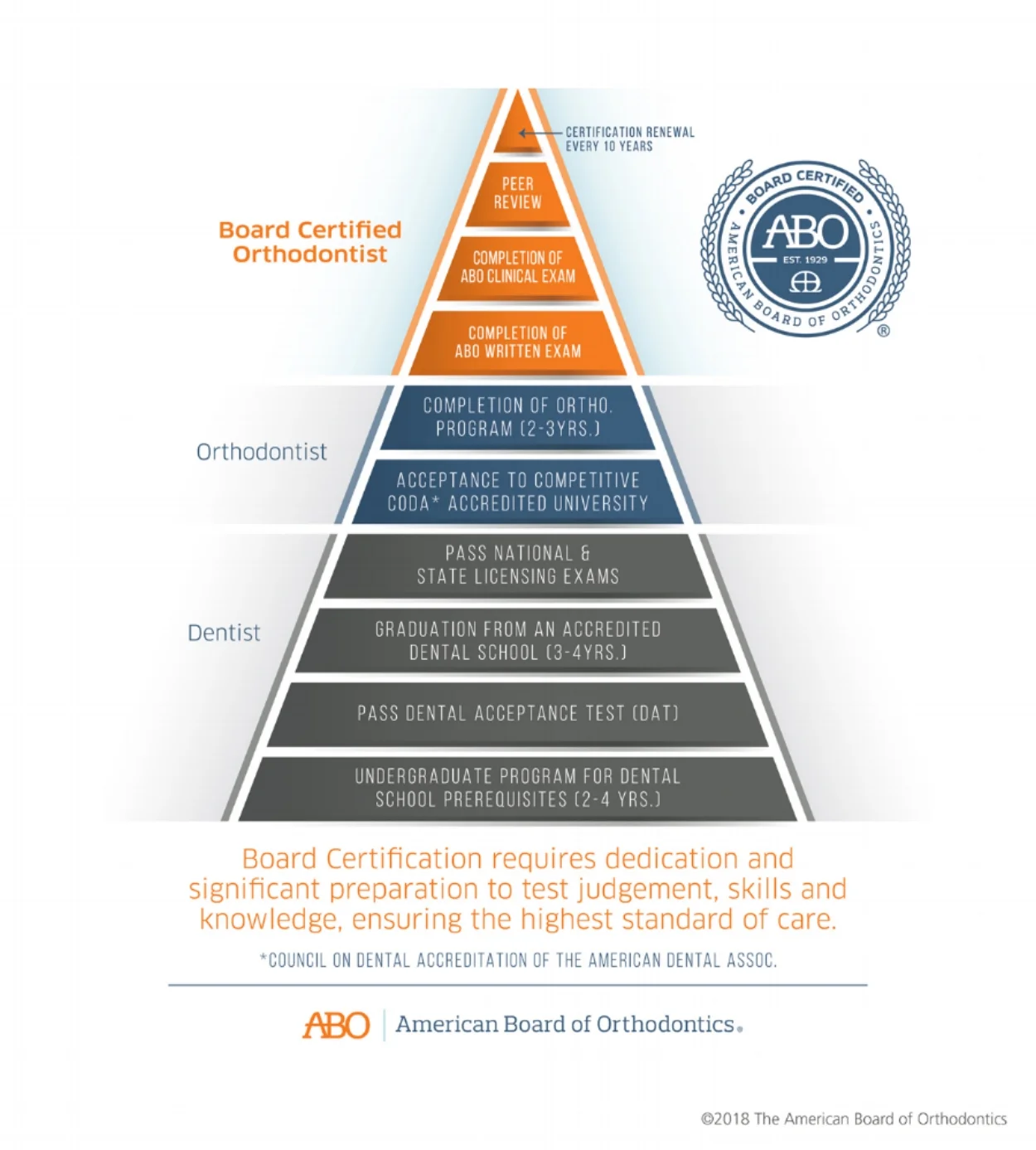 Board Certified Orthodontist Burleson Tx Anderson