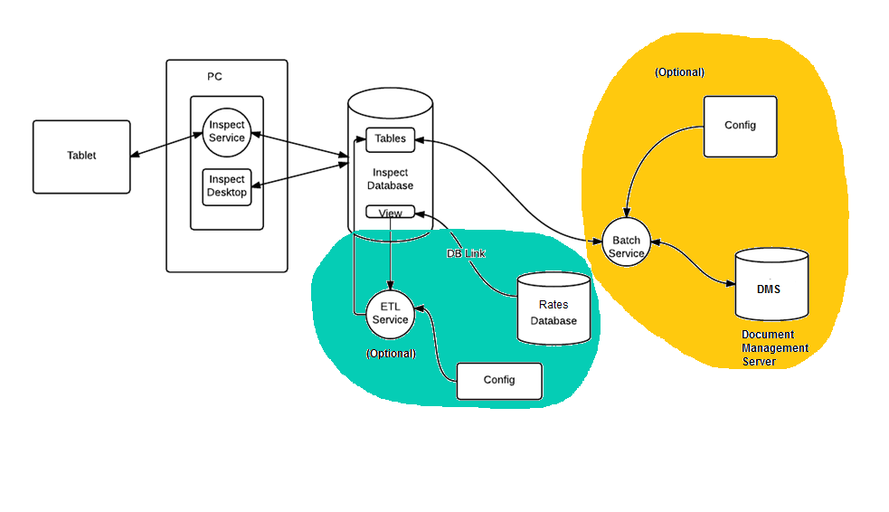 The Data Jungle - Workflow