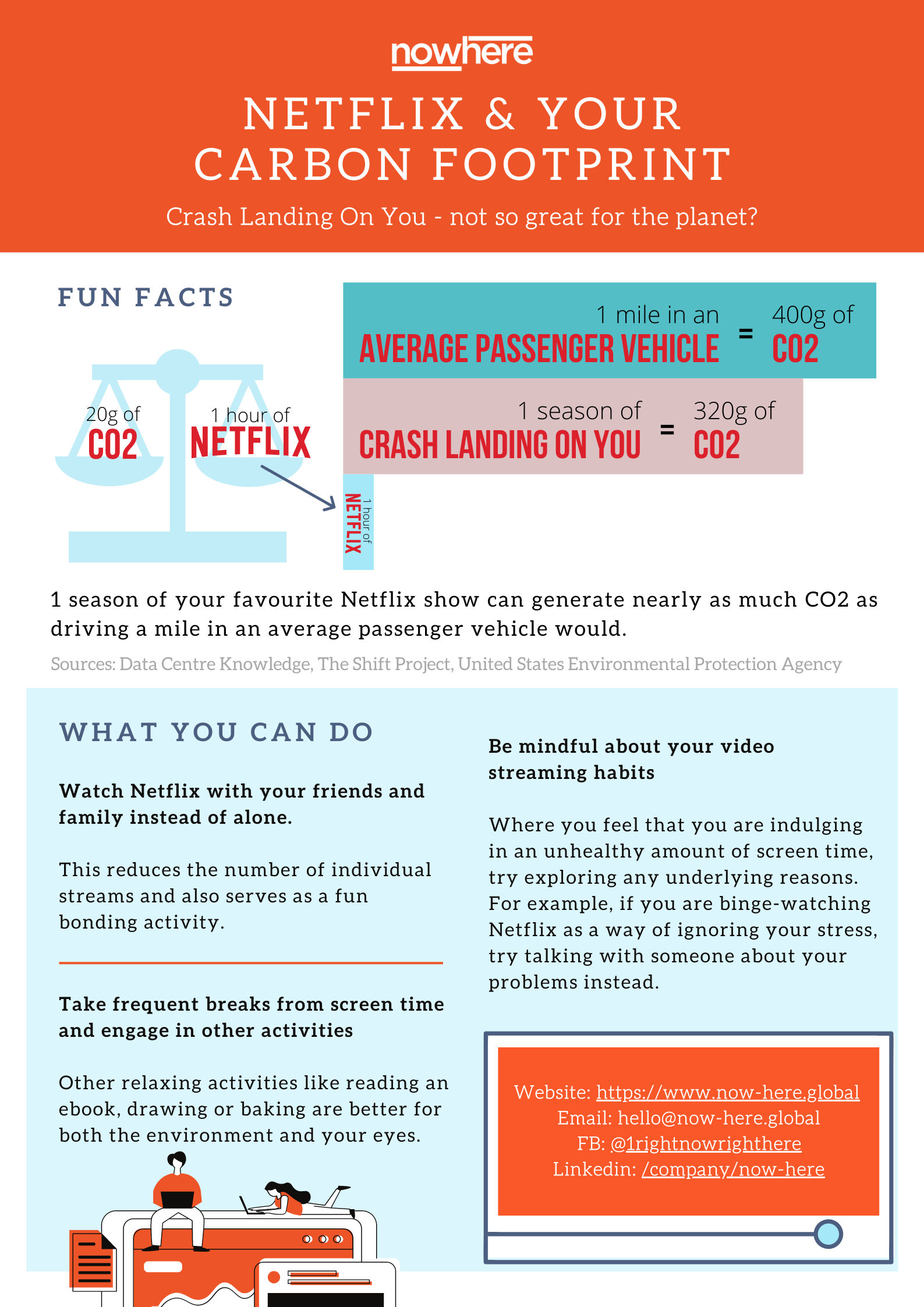Factcheck: What is the carbon footprint of streaming video on Netflix? -  Carbon Brief