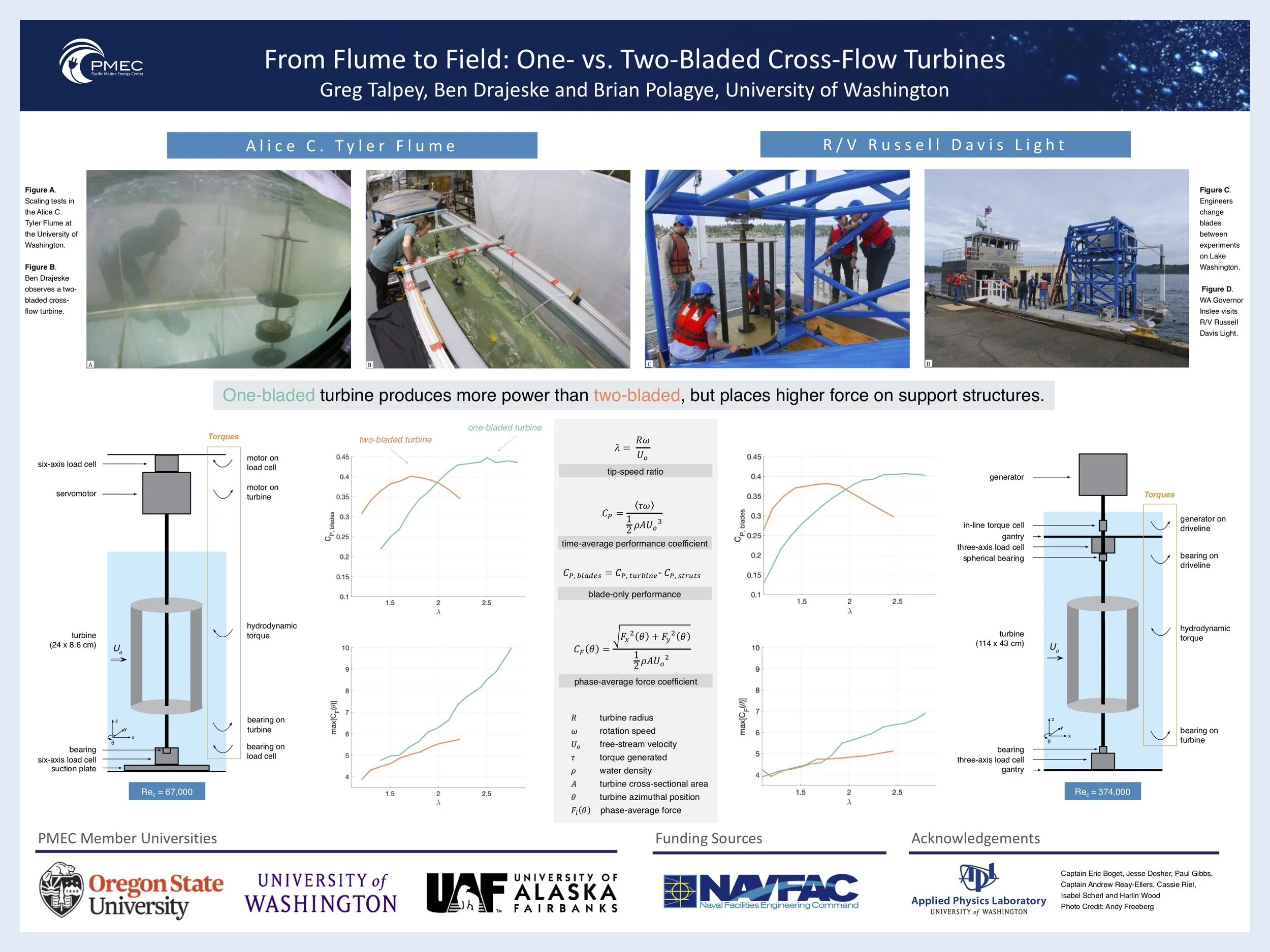 From Flume to Field: One- vs. Two-Bladed Cross-Flow Turbines