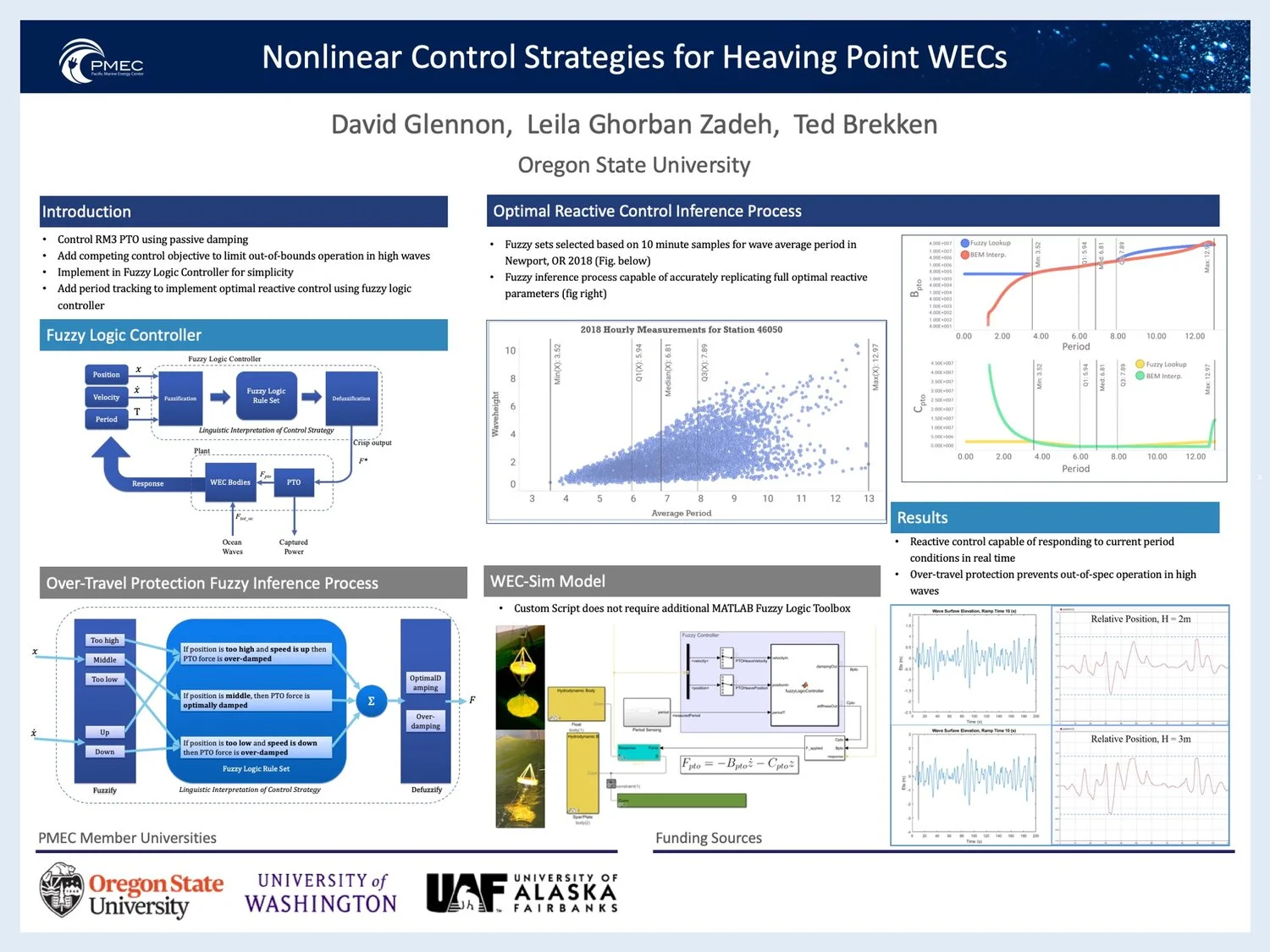 Nonlinear Control Strategies for Heaving Point WECs