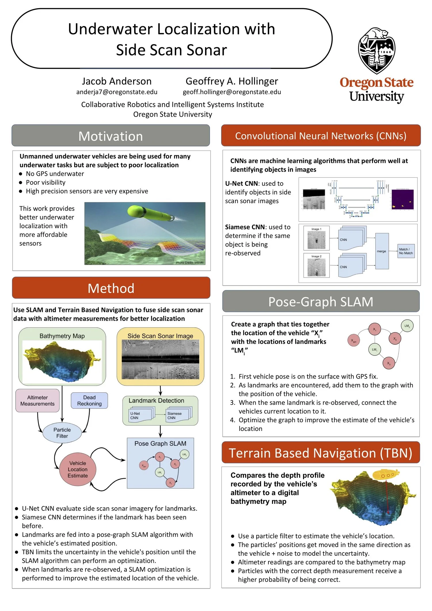 Underwater Localization with Side Scan Sonar