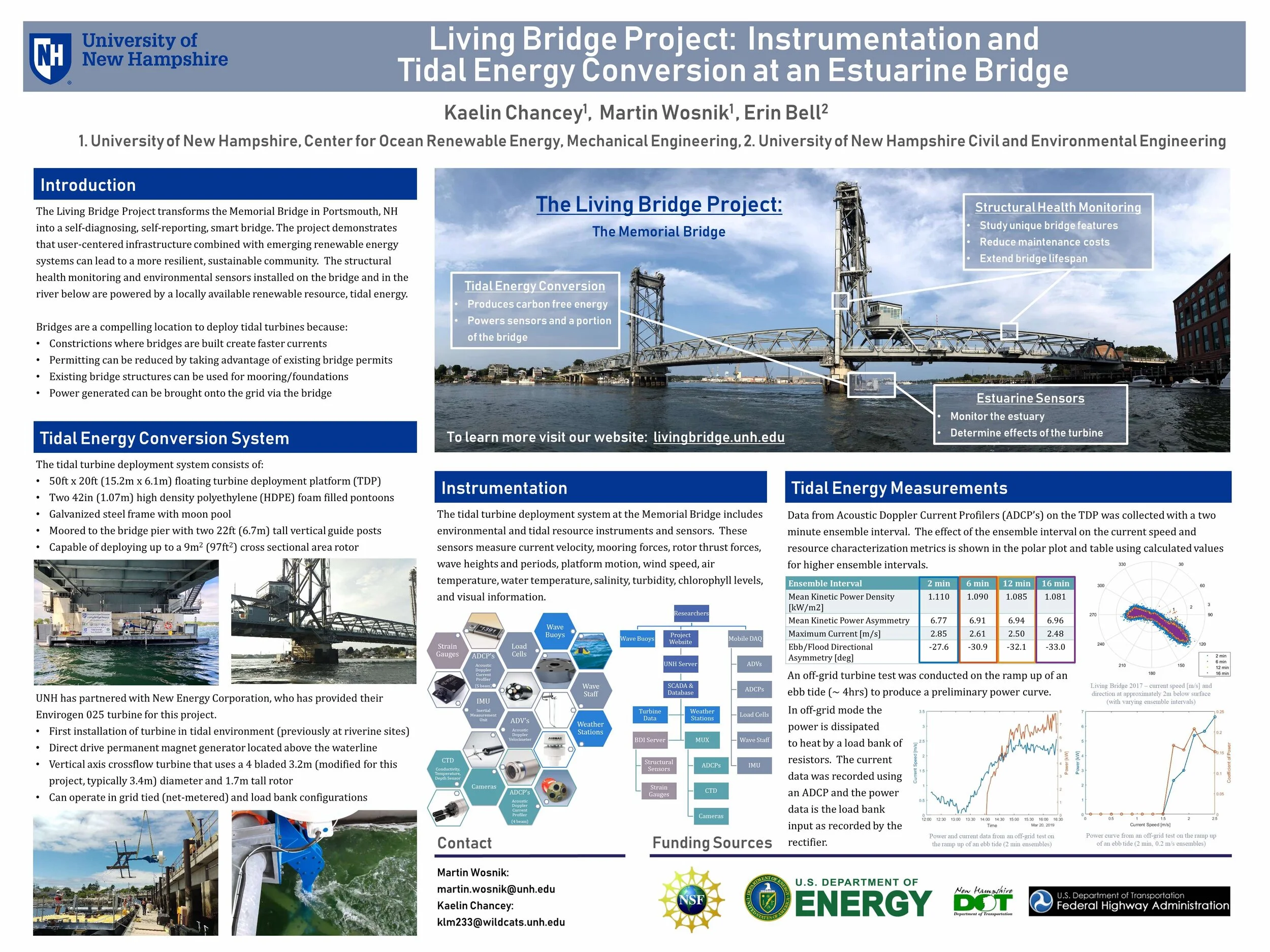 Living Bridge Project: Instrumentation and Tidal Energy Conversion at an Estuarine Bridge