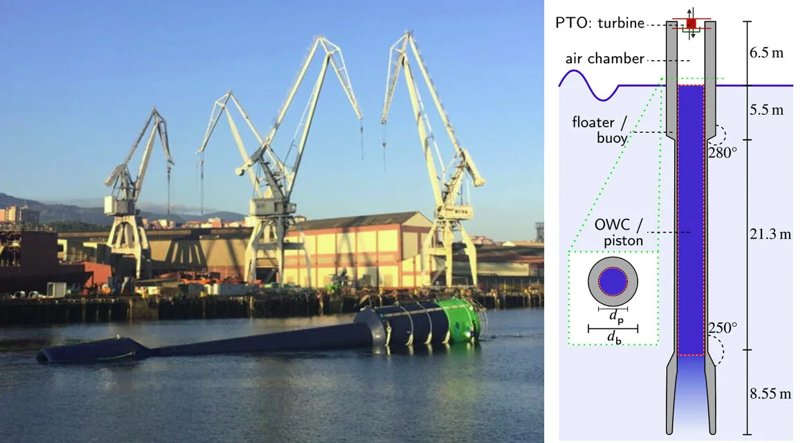 Optimizing Arrays of Oscillating Water Column Wave Energy Converters — PMEC