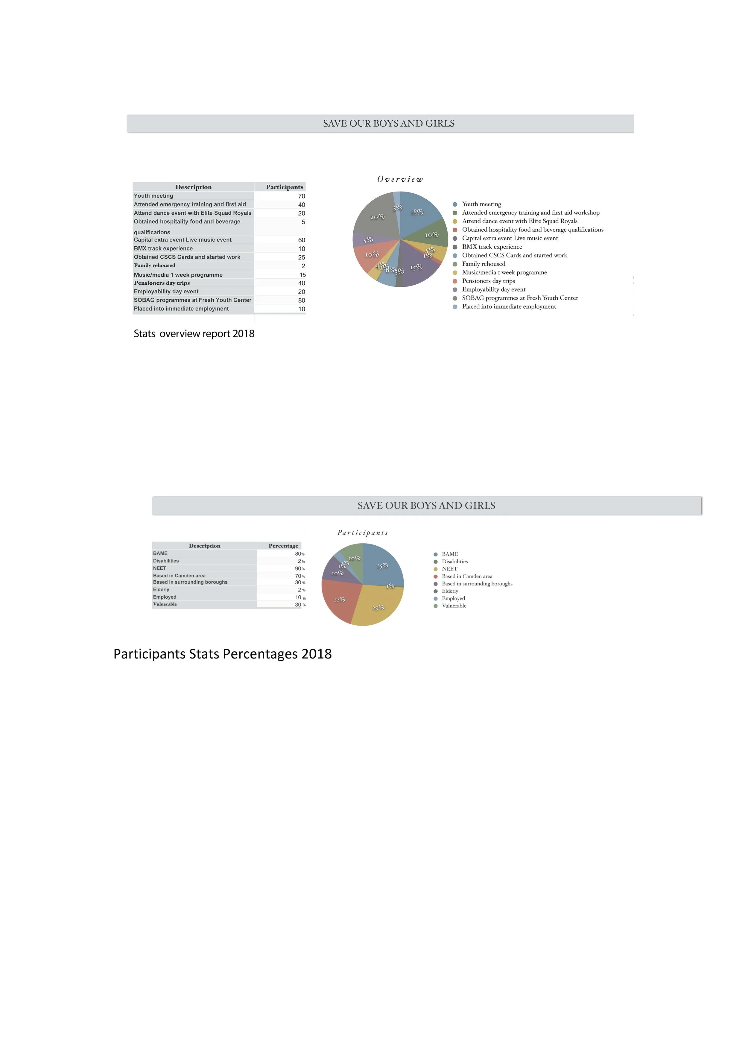 Pages+from+SAVE+OUR+BOYS+AND+GIRLS+Stats.jpg