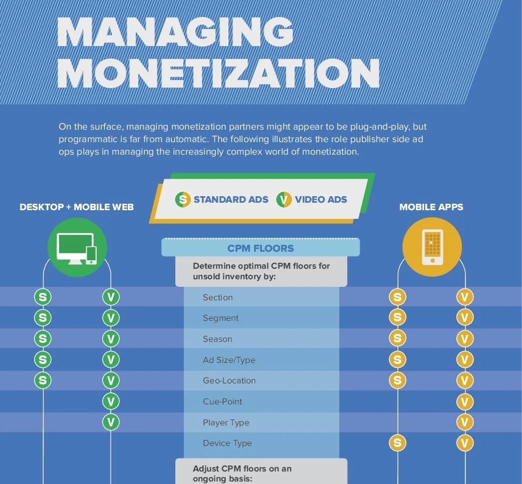 managing-monetization_54b99764f19fd.jpg