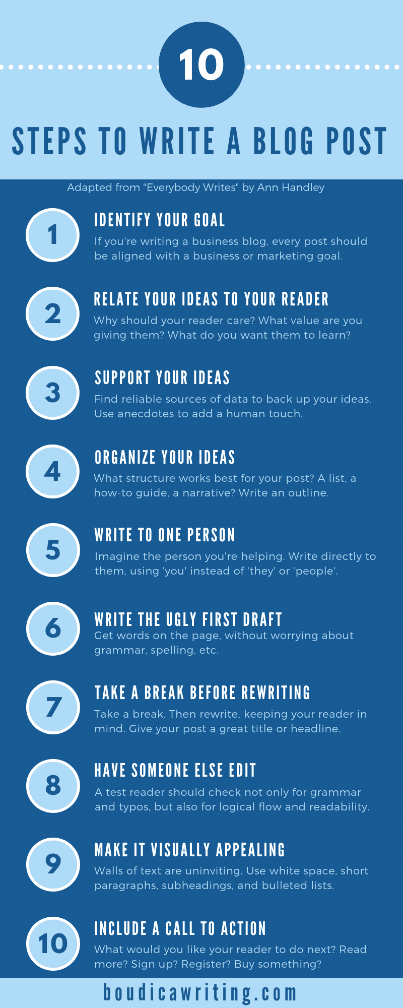 10-steps-to-write-a-blog-post-compressor.png