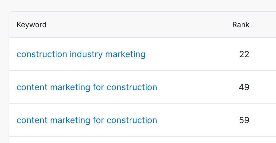 shows keyword rankings for "construction industry marketing" (22), "content marketing for construction" (49), and "content marketing for construction" (59)