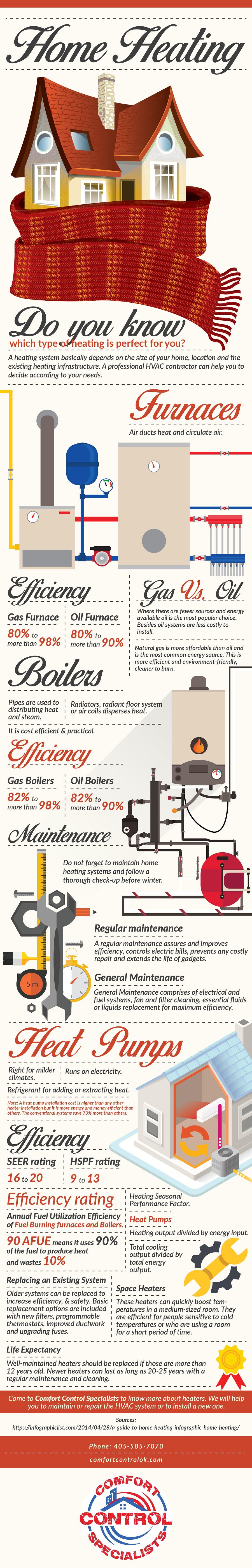 Do You Know Which Type Of Heating Is Perfect For You