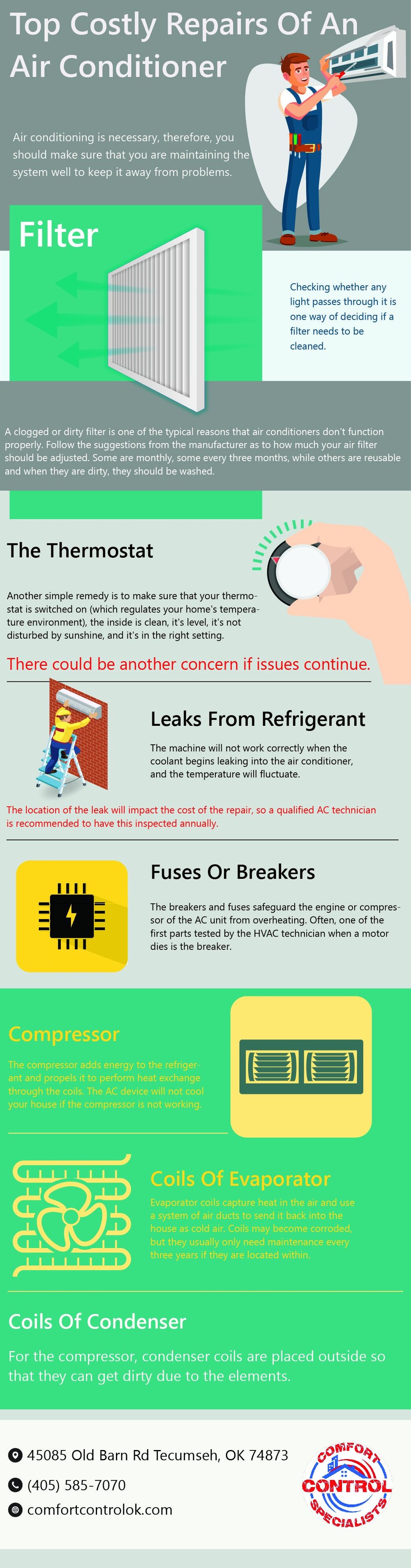 Top Costly Repair of An Air Conditioner