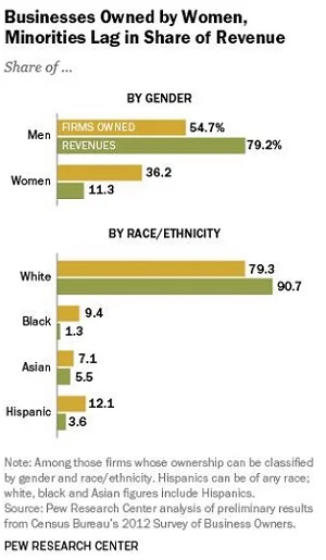 Pew Chart_Sept 2015.jpg