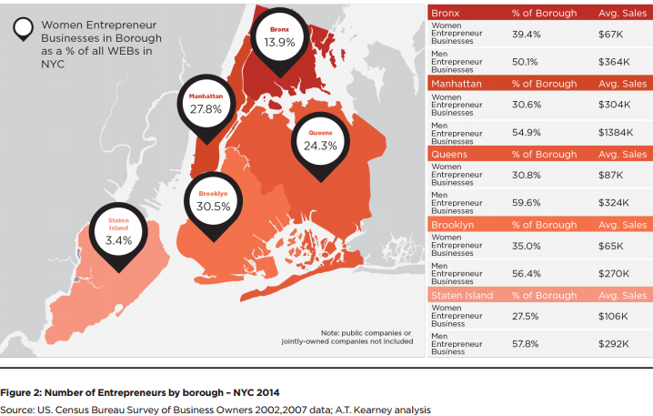 WENYC_State of Women Enterpreneurs in NYC.png