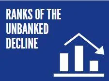 FDIC Announces A Decline In The Rate of Unbanked