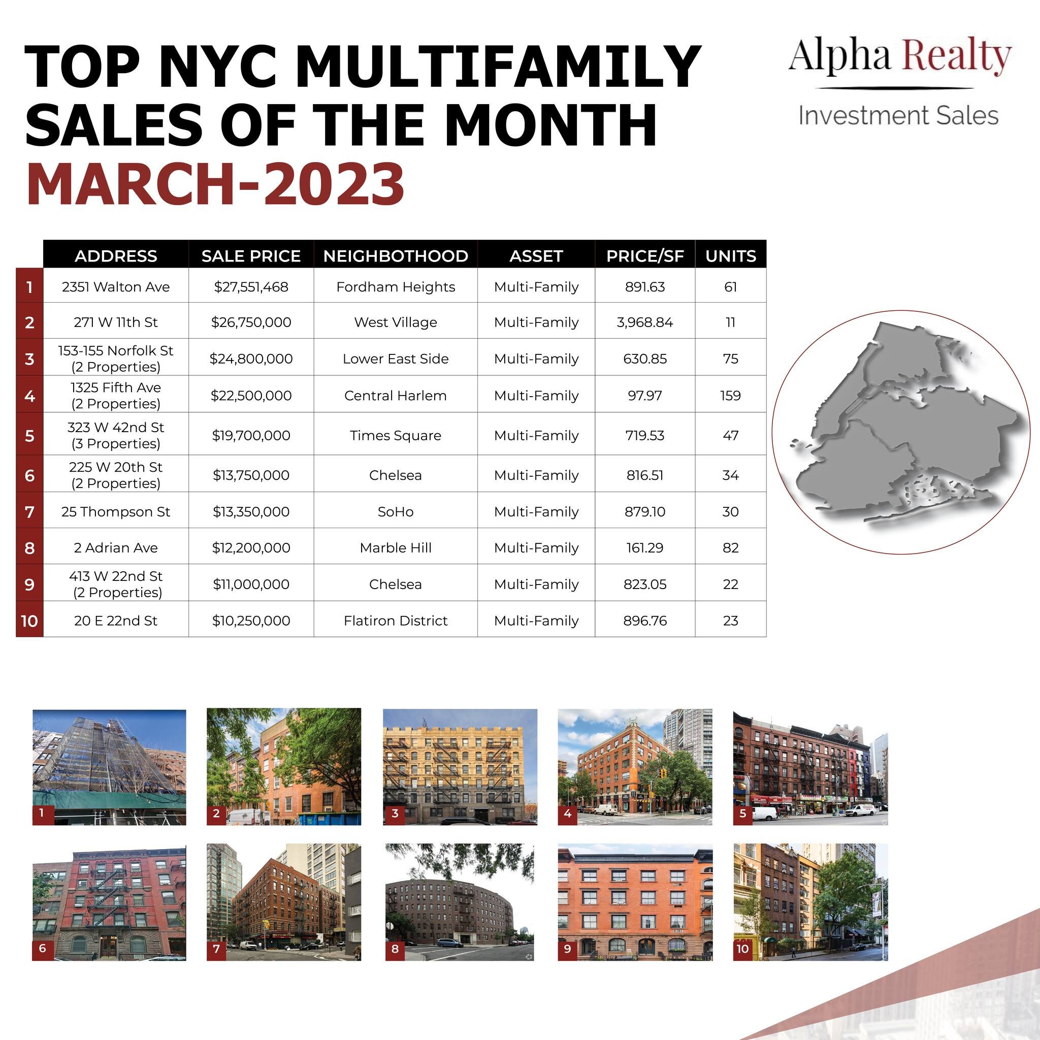 March's top mid-market multifamily sales in NYC...
Contact us today for the latest CRE market trends!
info@alpharealtyny.com or (212) 659-0955
.
.
#AlphaRealty #realestate #cre #investmentsales #nyc