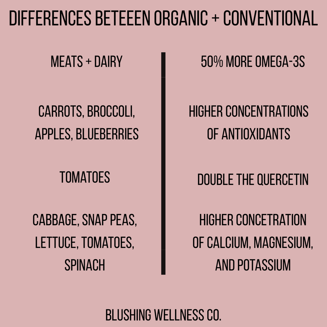 Organic vs Conventional Farming Practices.png