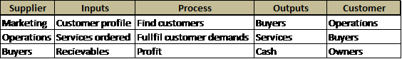 SIPOC.png