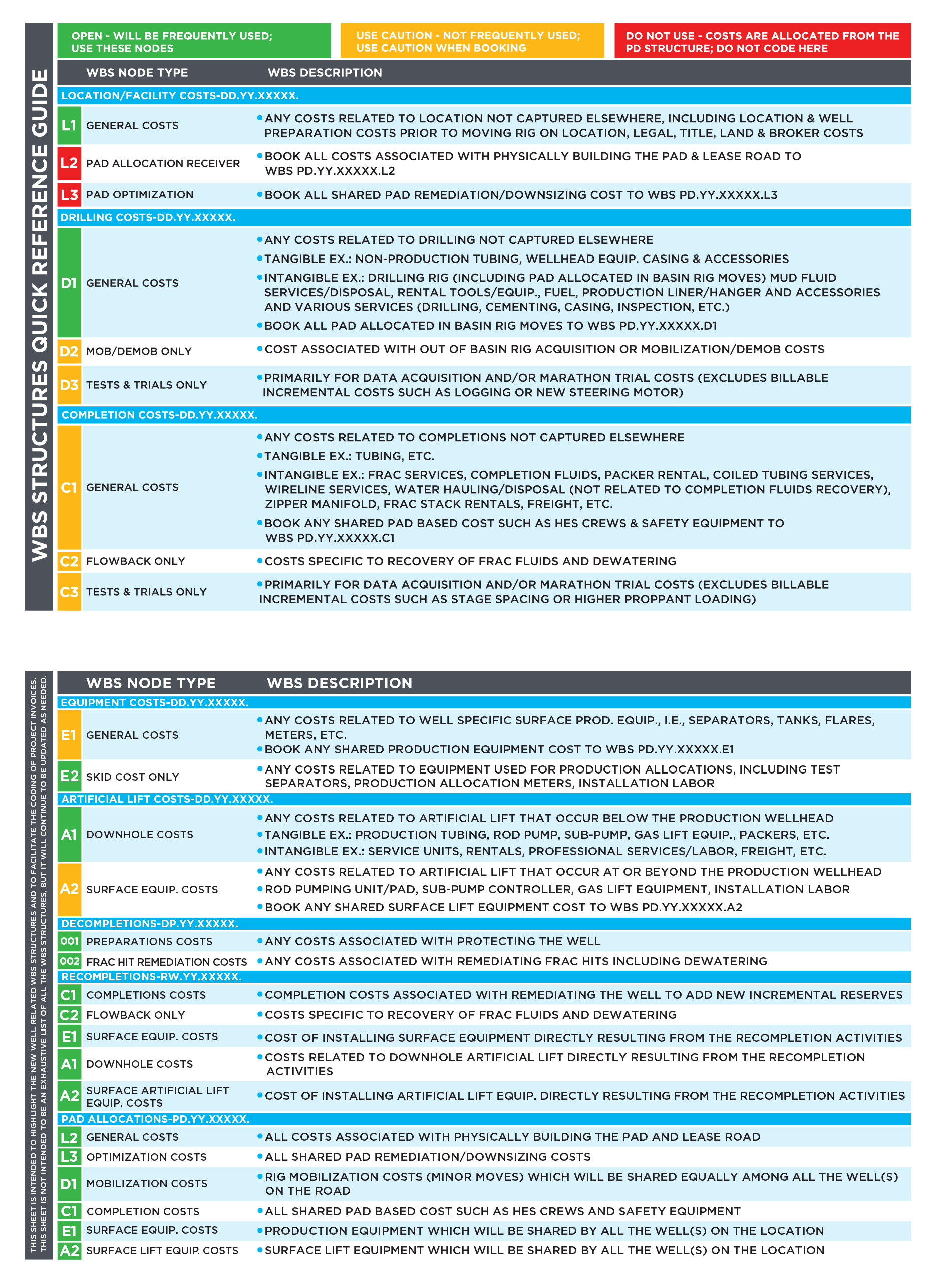 WBS STRUCTURES QRG