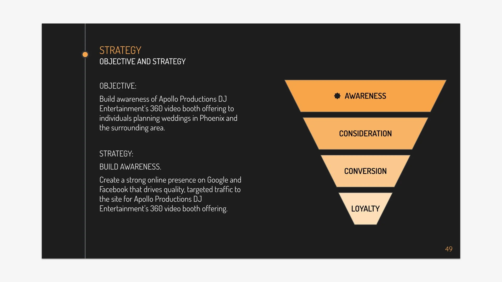 Marketing Funnel Strategy