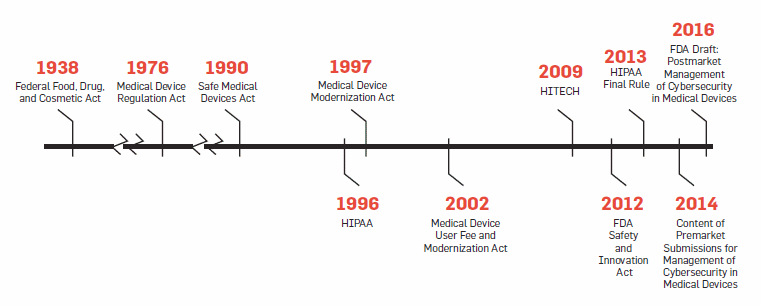 timeline.gif