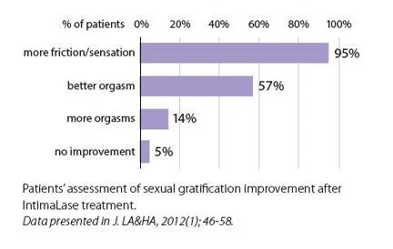 Vaginal Canal Tightening Courtesy of: Jorge E. Gaviria P., MD & Jose A. Lanz L., MD Laser source: Non-Ablative Er:YAG