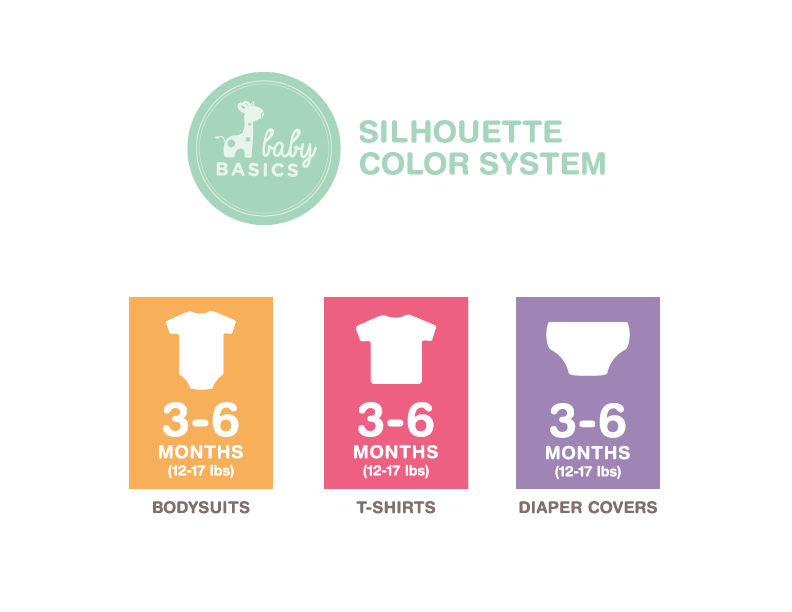 Baby Basics: Systematic Iconography