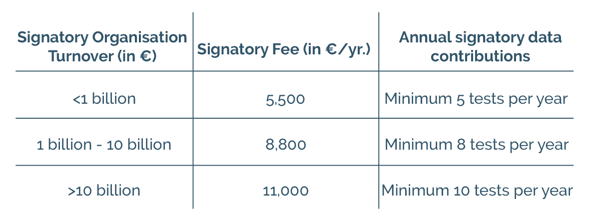 Signatory Table Example Signatories - The Microfibre Consortium
