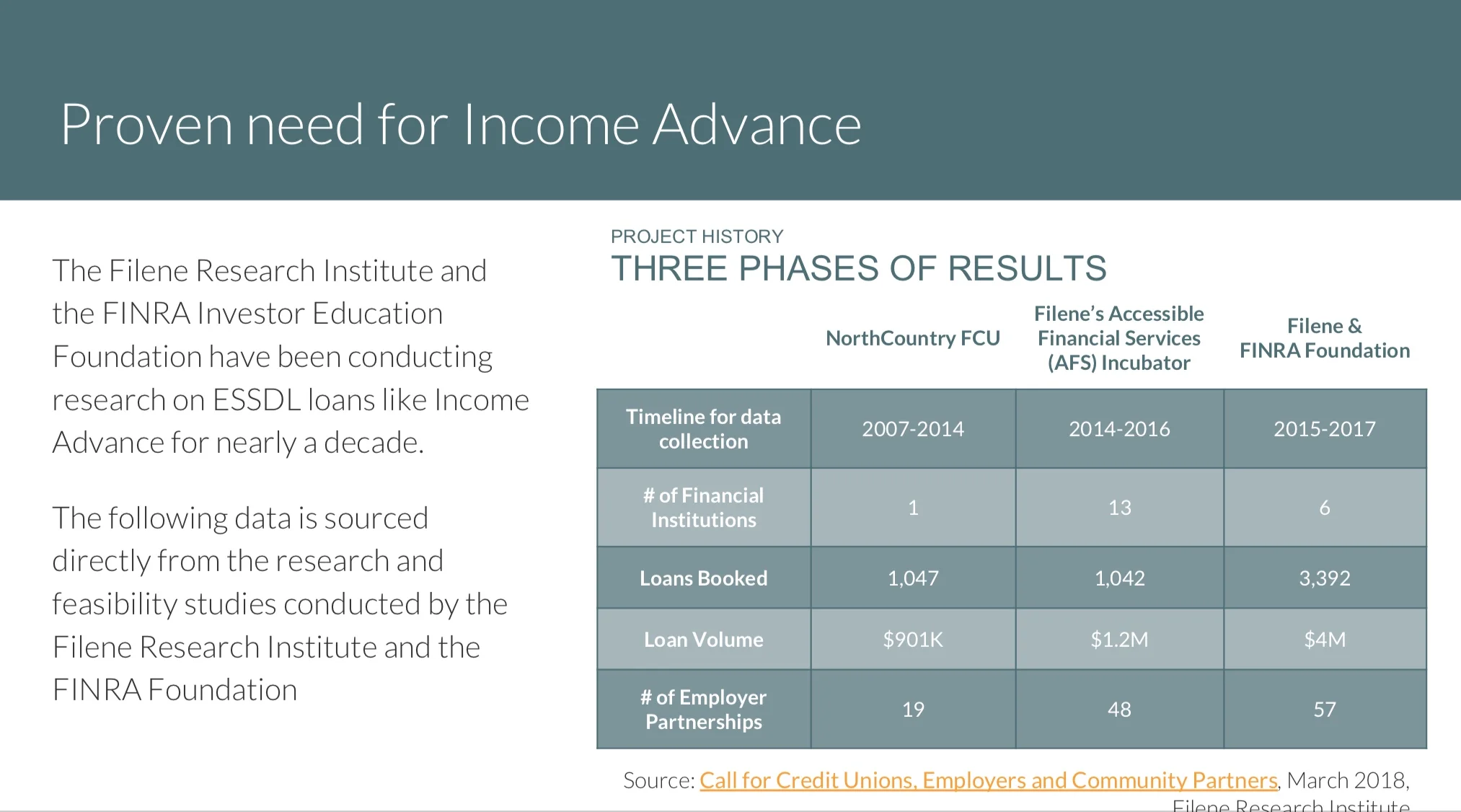 Income Advance Pitch to Leadership.jpeg