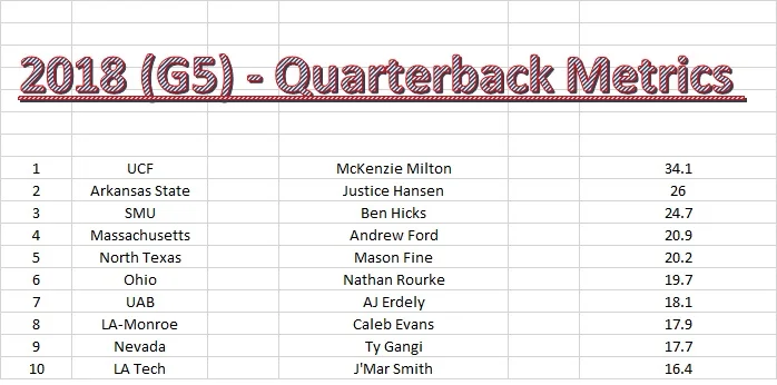 g5 qbs.jpg