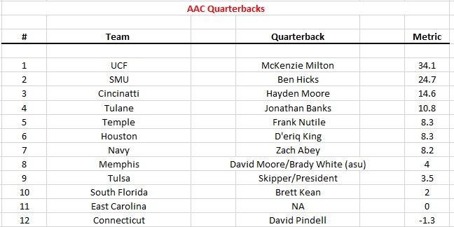 aac qbs.jpg