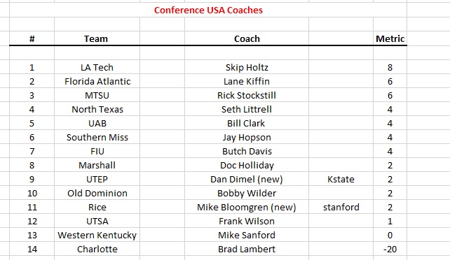 cusa coach.jpg