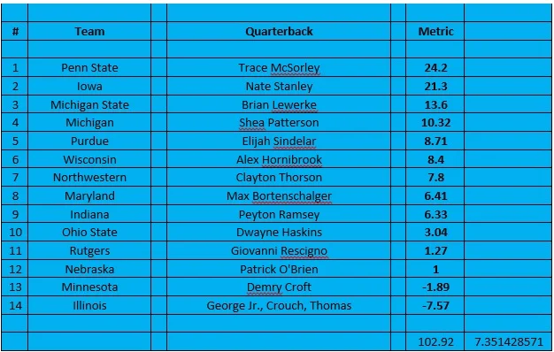 big 10 qb.jpg