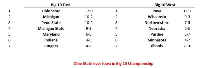 big 10 stand.jpg