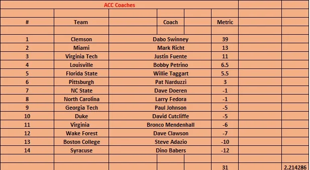 acc coach.jpg