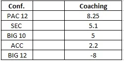 best coach.jpg
