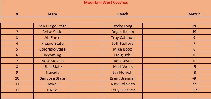 mw coaches.jpg