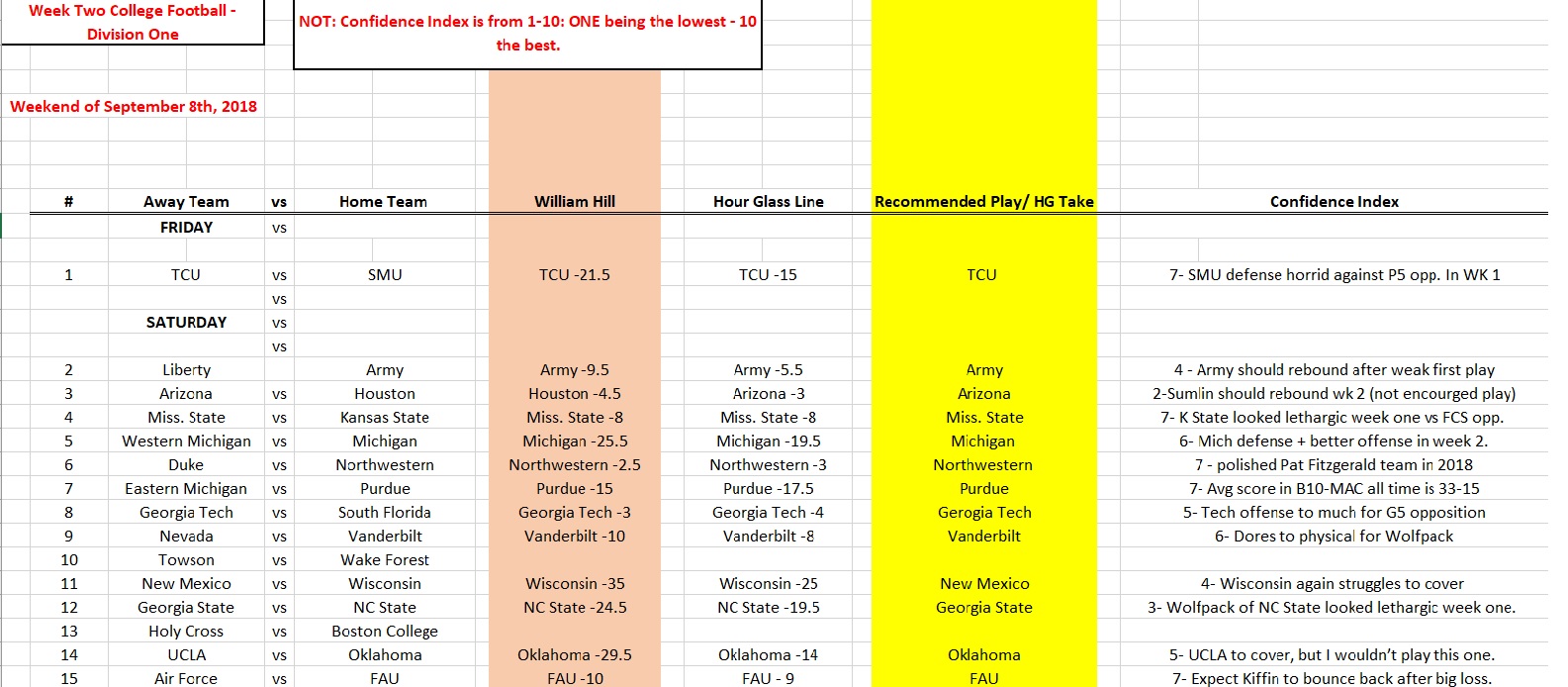 WEEK 2 ATS 1.jpg