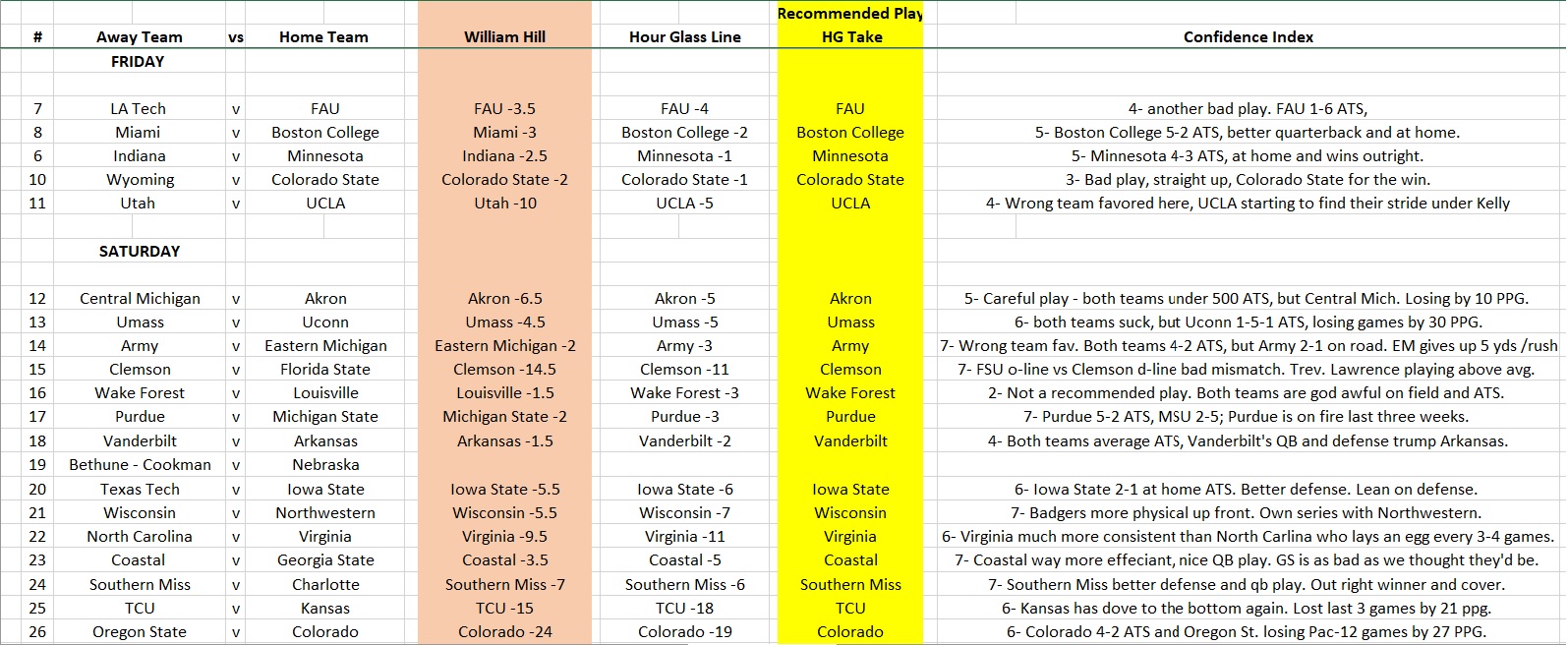 week 9 ats part 2.jpg