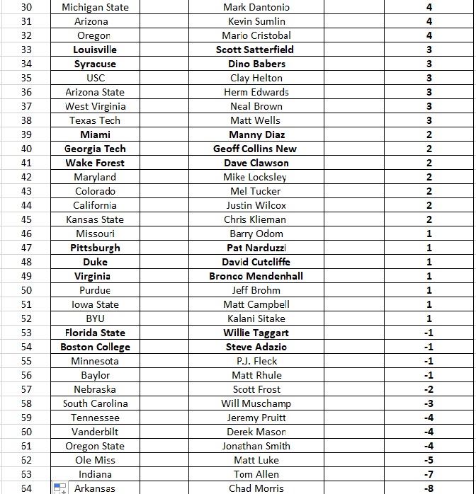 p coaching 2 revised.jpg