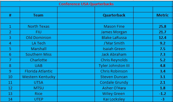 cusa qbs.jpg