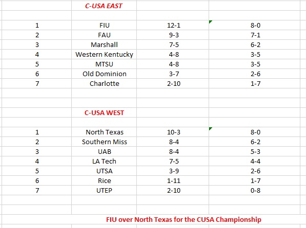 cusa win totals.jpg