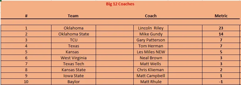 b12 coaches.jpg