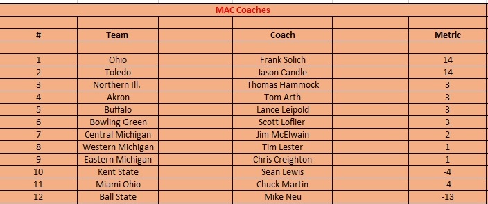 mac coaches.jpg