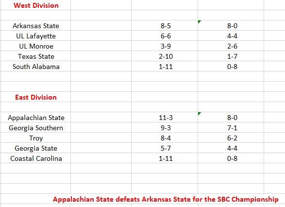 sbc totals.jpg