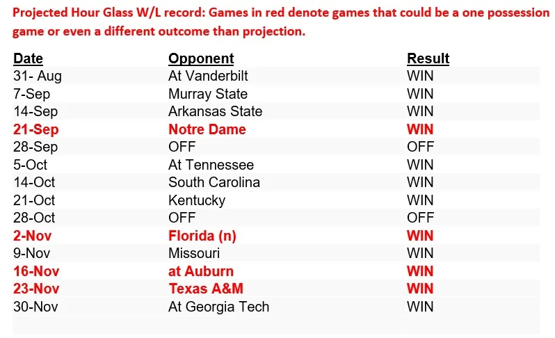 georgia schedule.jpg