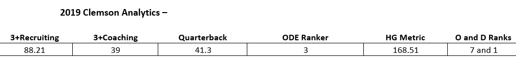 clemson analytics.jpg