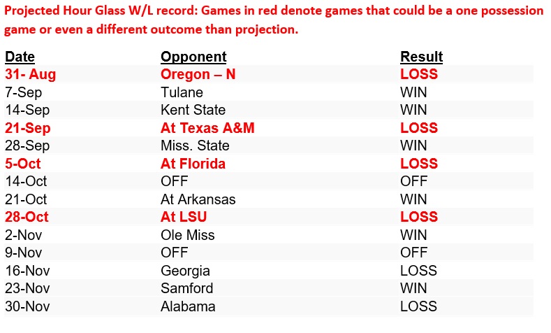 NOTE: All photos courtesy of 247sports.com