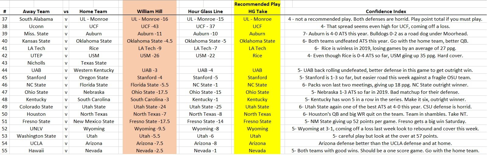 Note: All photos courtesy of 247sports.com
